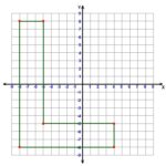 Como Ubicar Y Dibujar Figuras En El Plano Cartesiano Material