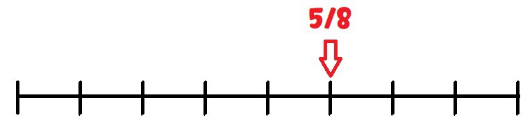 Representación de Fracciones 11 representación de fracciones en la recta numérica