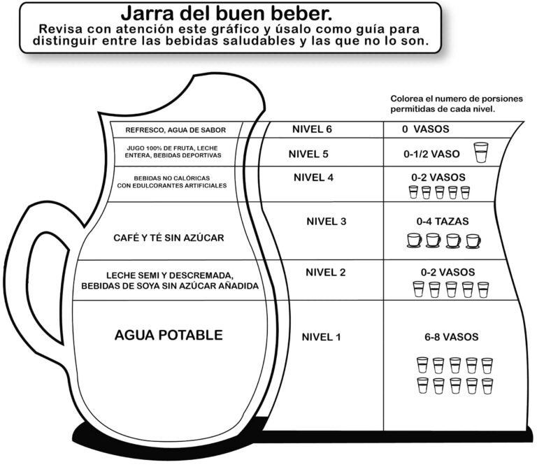 ᐈ jarra del buen beber dibujo para colorear material educativo y