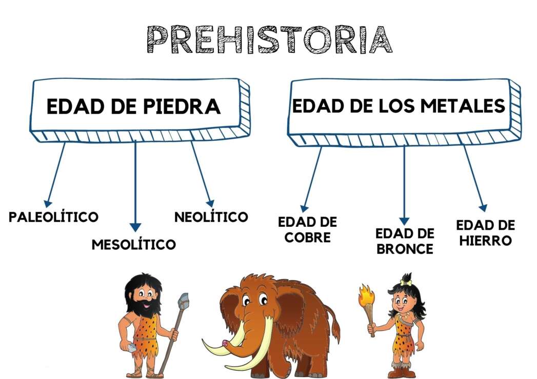 Línea del tiempo de la Prehistoria bonus maqueta 5 linea del tiempo prehistoria