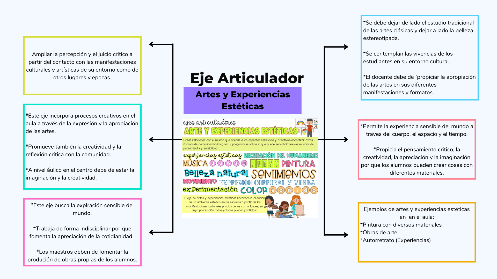 Los-7-ejes-articuladores-del-nuevo-Plan-de-Estudios_Memorama, 56% OFF