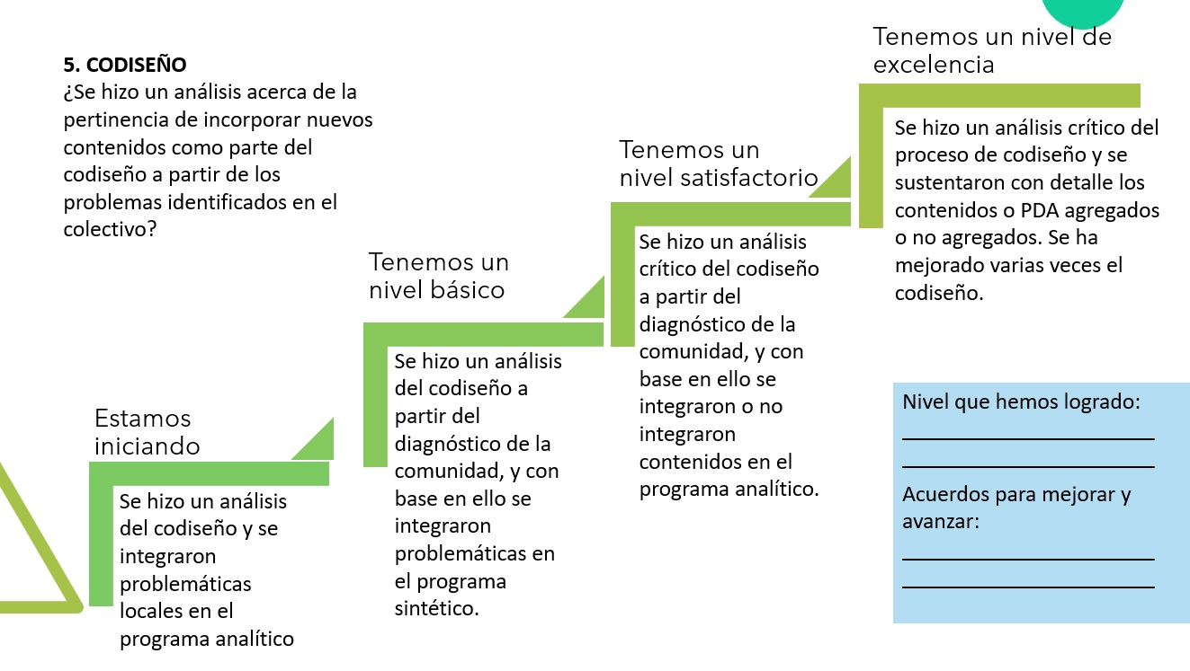 Materiales y Formatos para el diseño del programa analítico editable 11 Escalera para autoevaluar el programa analítico