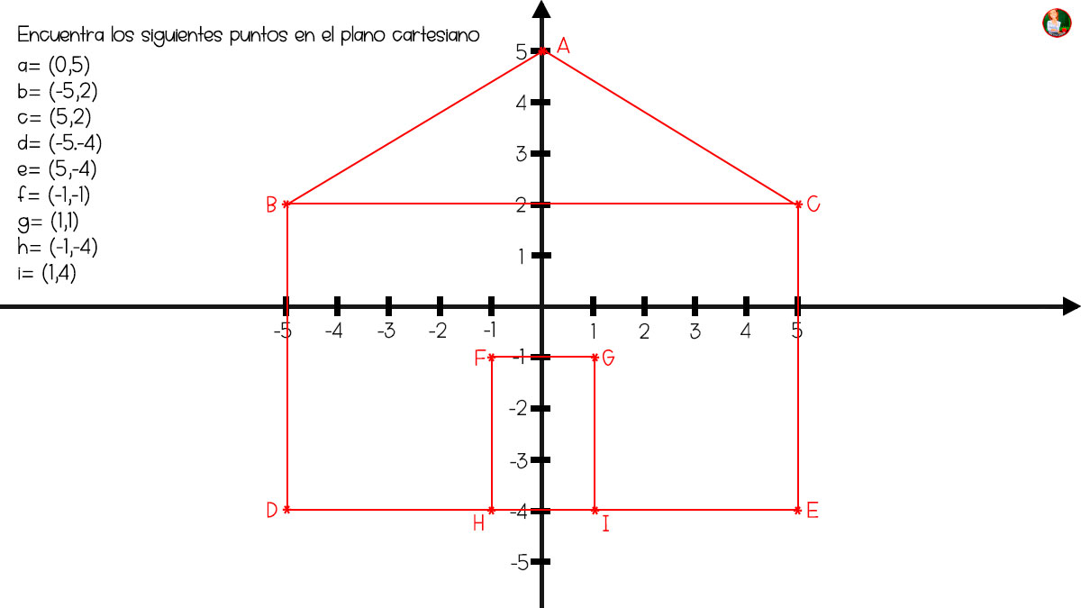 Como Ubicar Y Dibujar Figuras En El Plano Cartesiano - Material ...