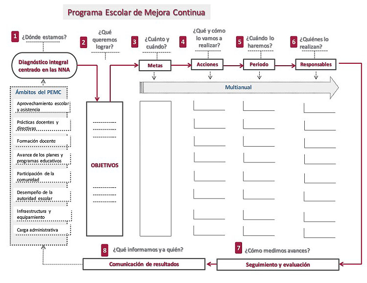 Programa Escolar de Mejora Continua Ejemplo 4 PEMC Oficial