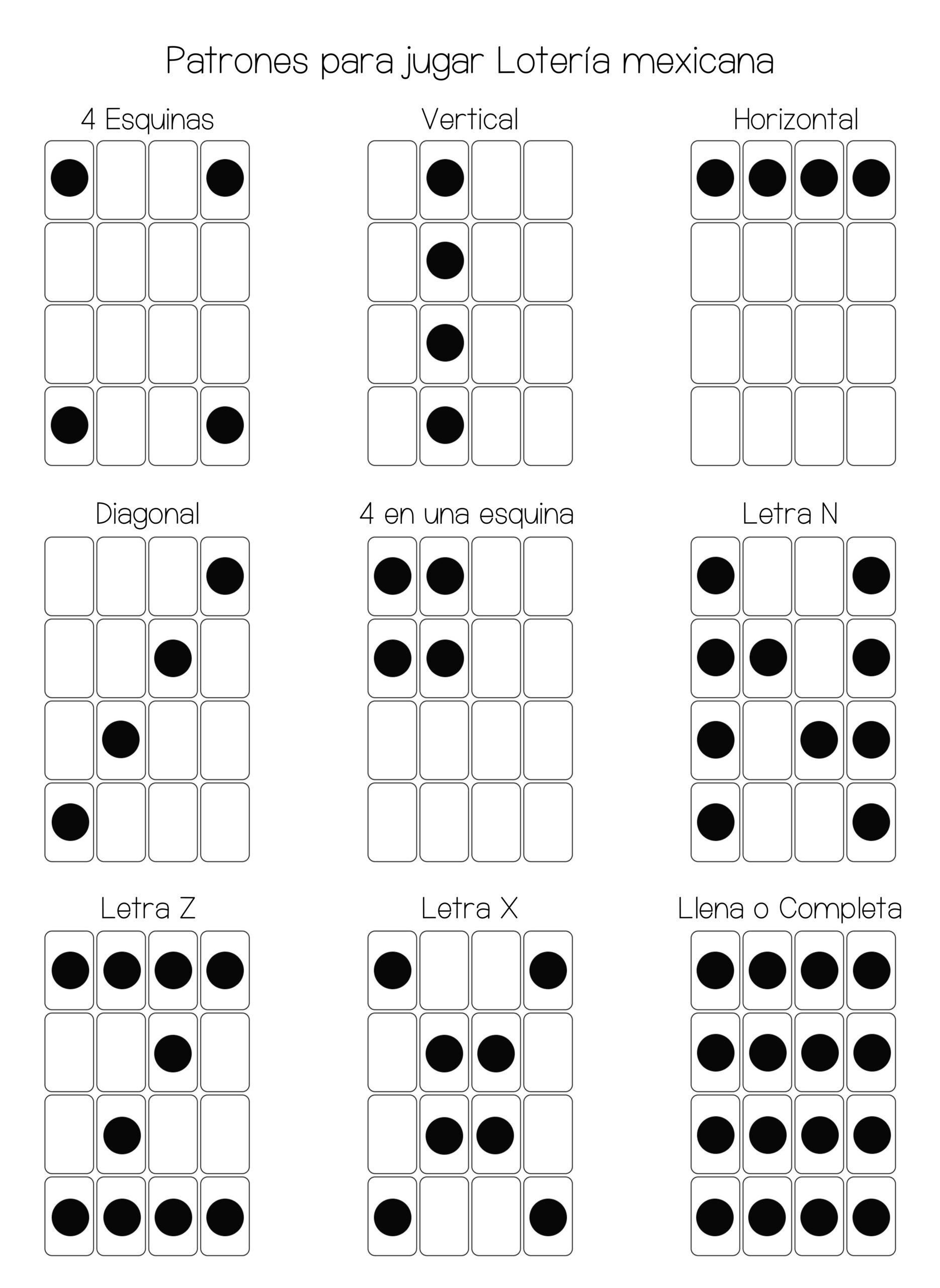 Patrones que se usan para Jugar la Lotería mexicana