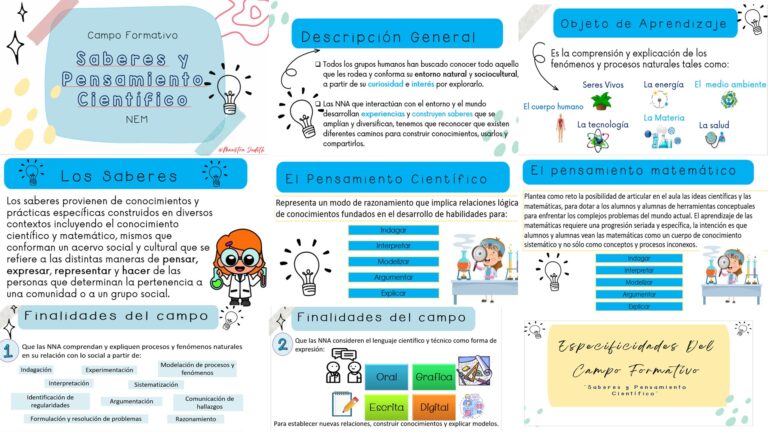 Campo Formativo Saberes Y Pensamiento Científico Material Educativo Y Material Didáctico