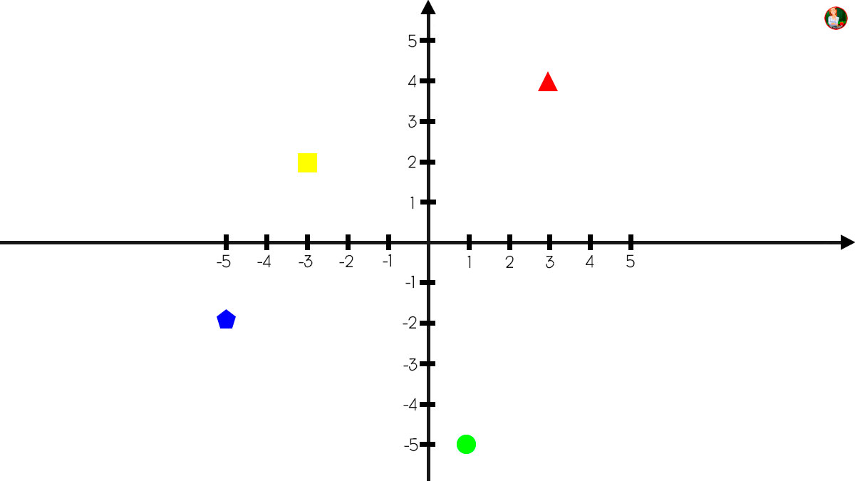 Como Ubicar Y Dibujar Figuras En El Plano Cartesiano - Material ...