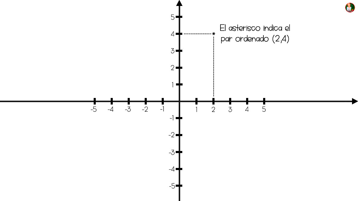 Como Ubicar Y Dibujar Figuras En El Plano Cartesiano Material Educativo Y Material Didáctico 9559