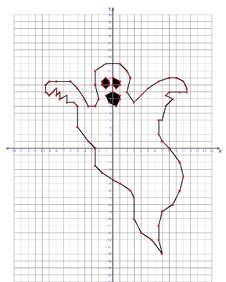 Como ubicar y dibujar figuras en el plano cartesiano 34 Fantasma plano cartesiano