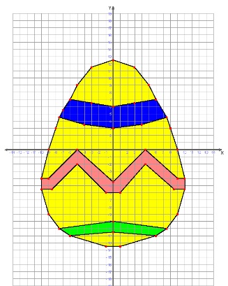 Como ubicar y dibujar figuras en el plano cartesiano 27 Huevo de pascua plano cartesiano