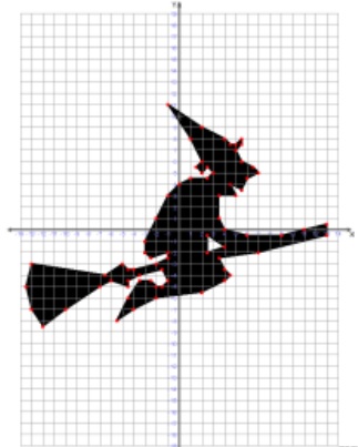 Como ubicar y dibujar figuras en el plano cartesiano 33 bruja plano cartesiano