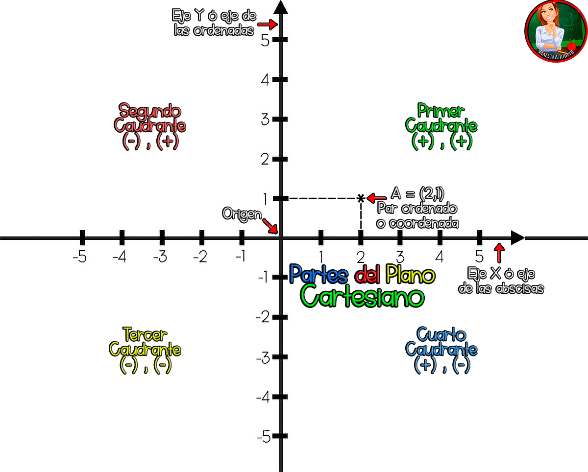 Hojas De Trabajo Imprimibles De Pares Ordenados En El Plano De Coordenadas Hojas De Trabajo Imprimibles De Pares Ordenados En El Plano De Coordenadas