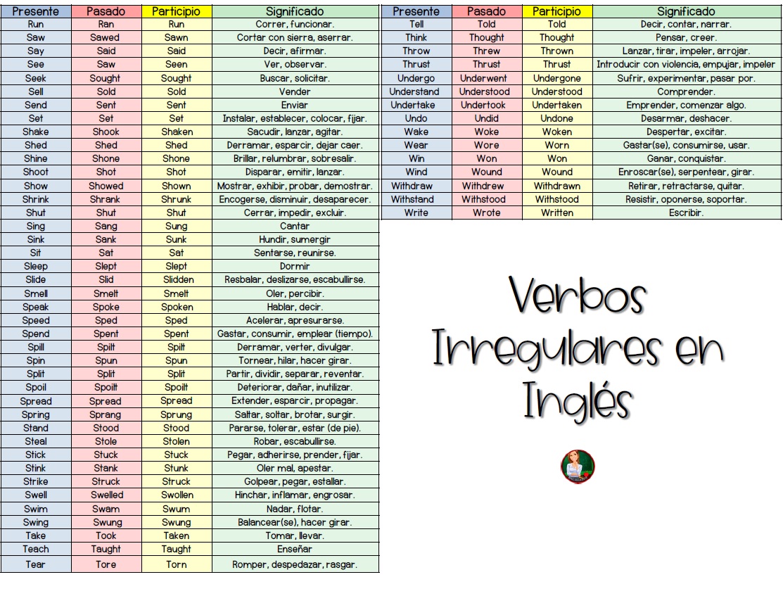 Tablas Verbos En Ingles ᐈ Lista de verbos regulares e irregulares en ingles PDF - Material  Educativo y Material Didáctico Maestra Judith