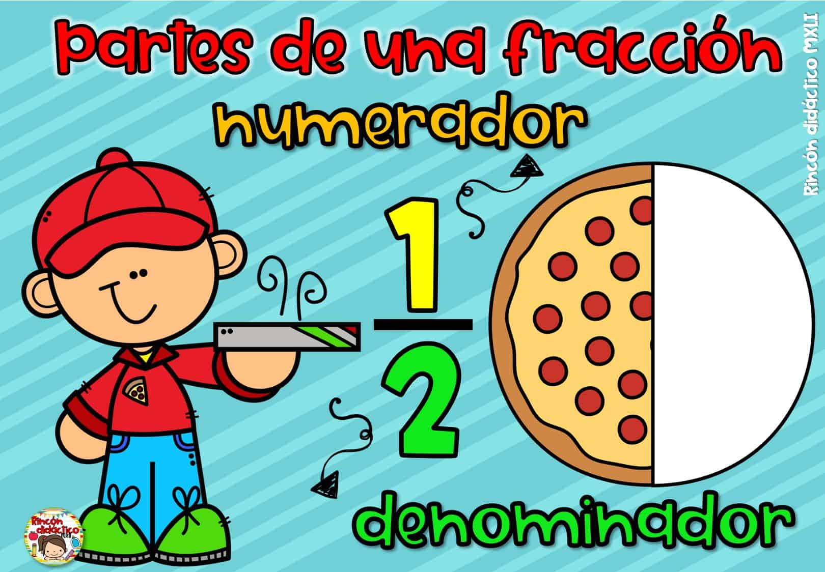 Partes de una fracción