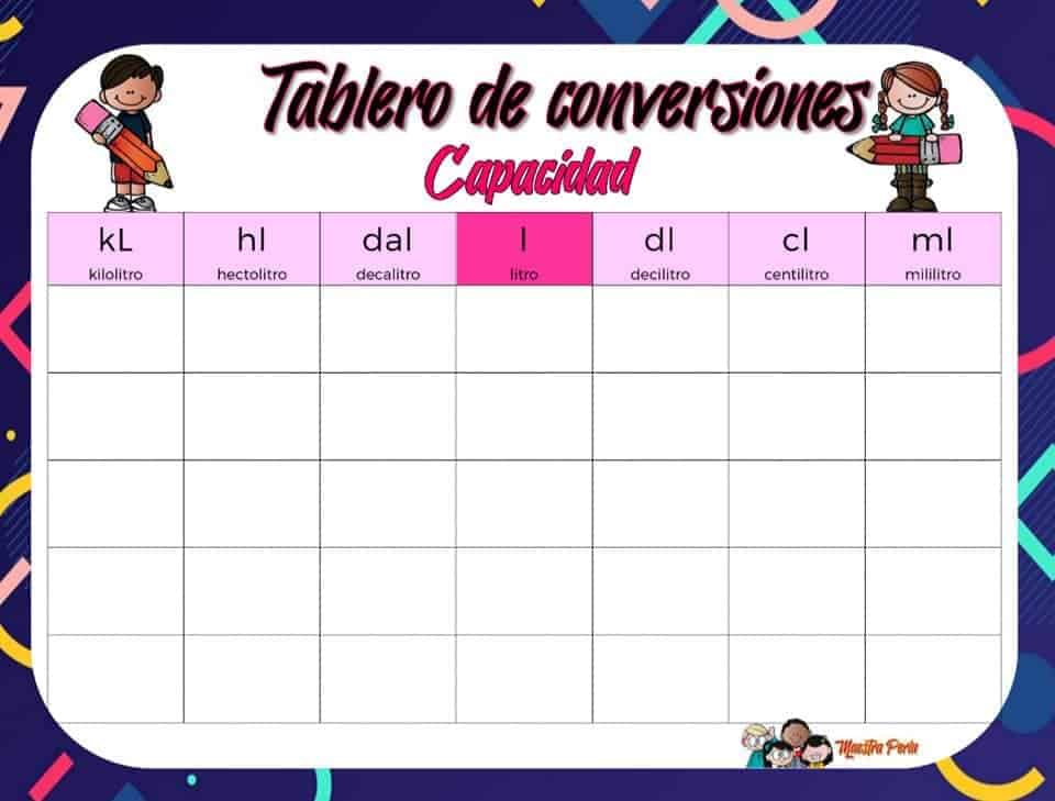 Tablas de conversión de unidades Tabla de conversiones
