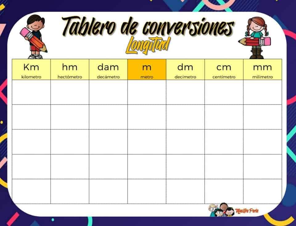 Tablas de conversión de unidades Tablas de conversiones