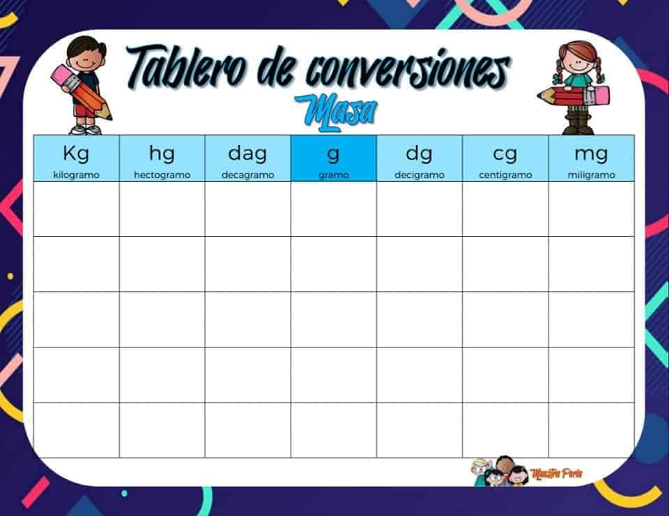 Tablas de conversión de unidades Tabla de conversiones