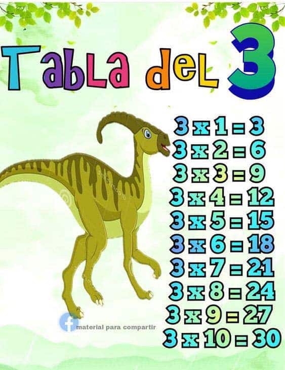 tablas de multiplicar de dinosaurios