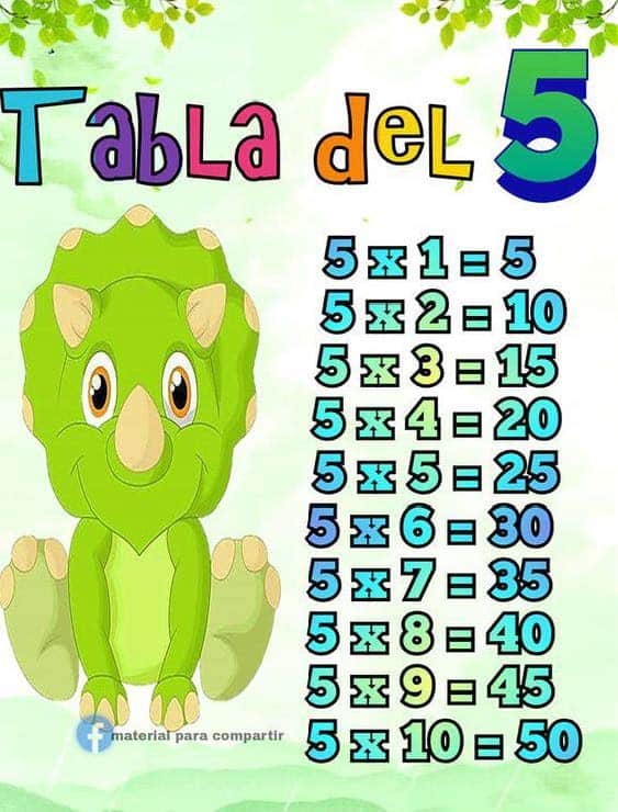 tablas de multiplicar de dinosaurios