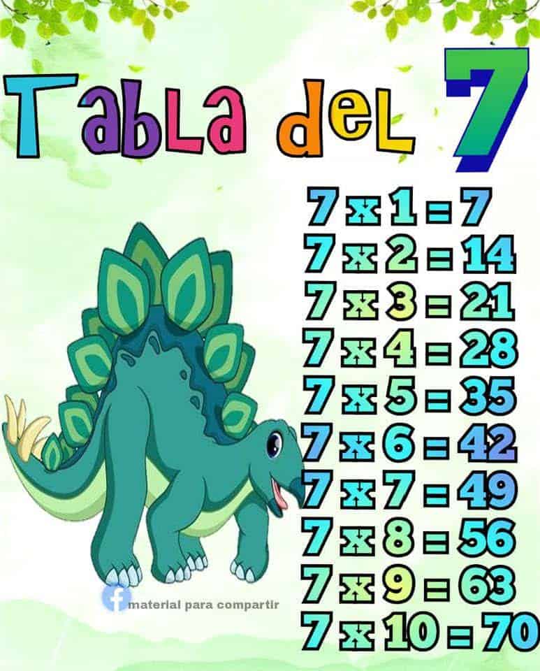 tablas de multiplicar de dinosaurios