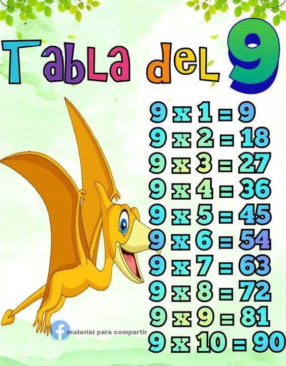 tablas de multiplicar de dinosaurios