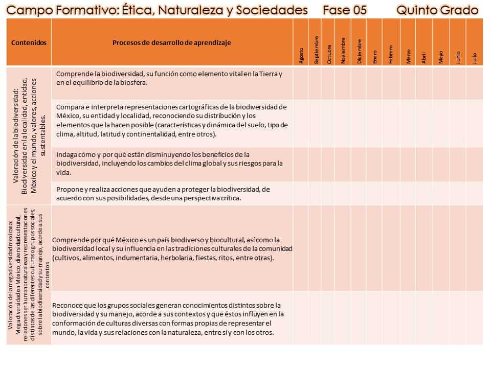 Contenidos ética naturaleza y sociedades
