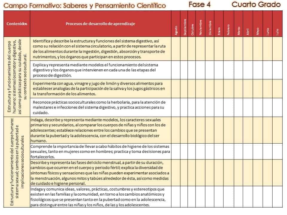 saberes y pensamiento científico 