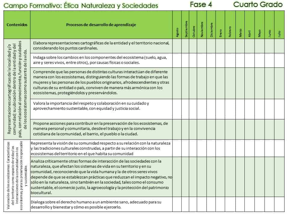 contenidos ética naturaleza y 