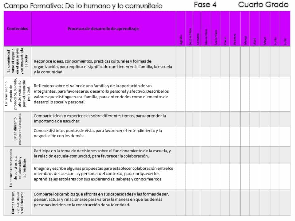 Contenidos de lo humano y lo comunitario 