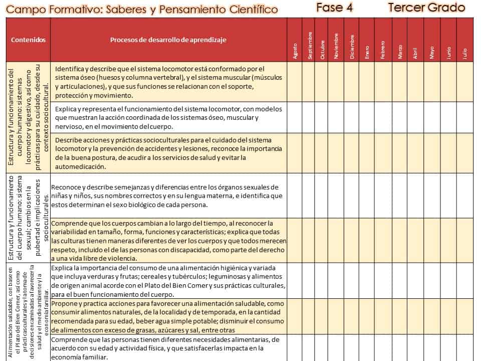 contenidos saberes y pensamiento científico 
