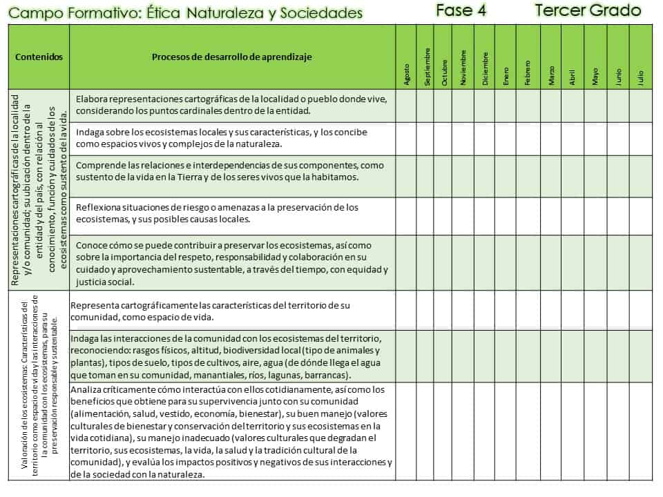 Contenidos ética, naturaleza y sociedades