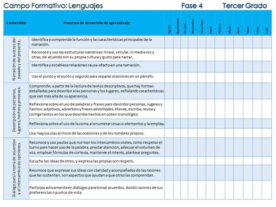 contenidos y pda lenguajes 
