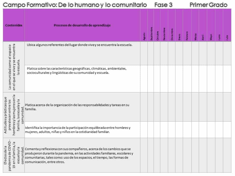Contenidos de lo humano y lo comunitario