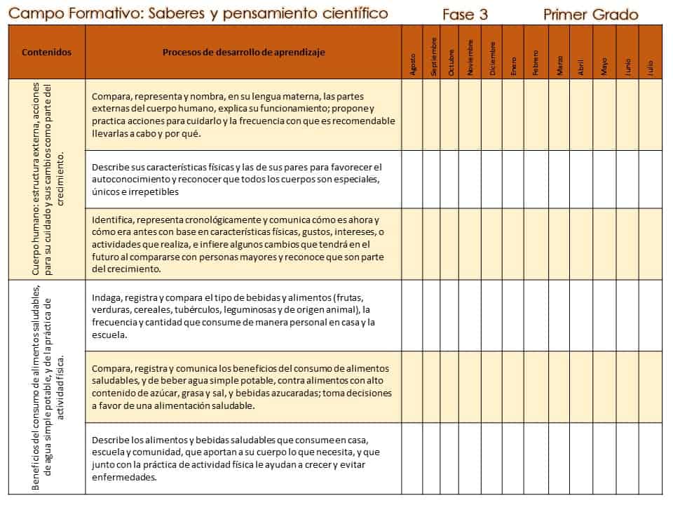 Contenidos del campo formativo saberes y pensamiento científico
