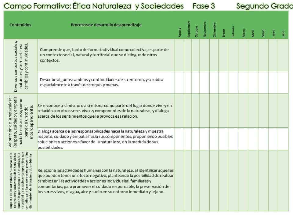 Contenidos y PDFA 2° 
