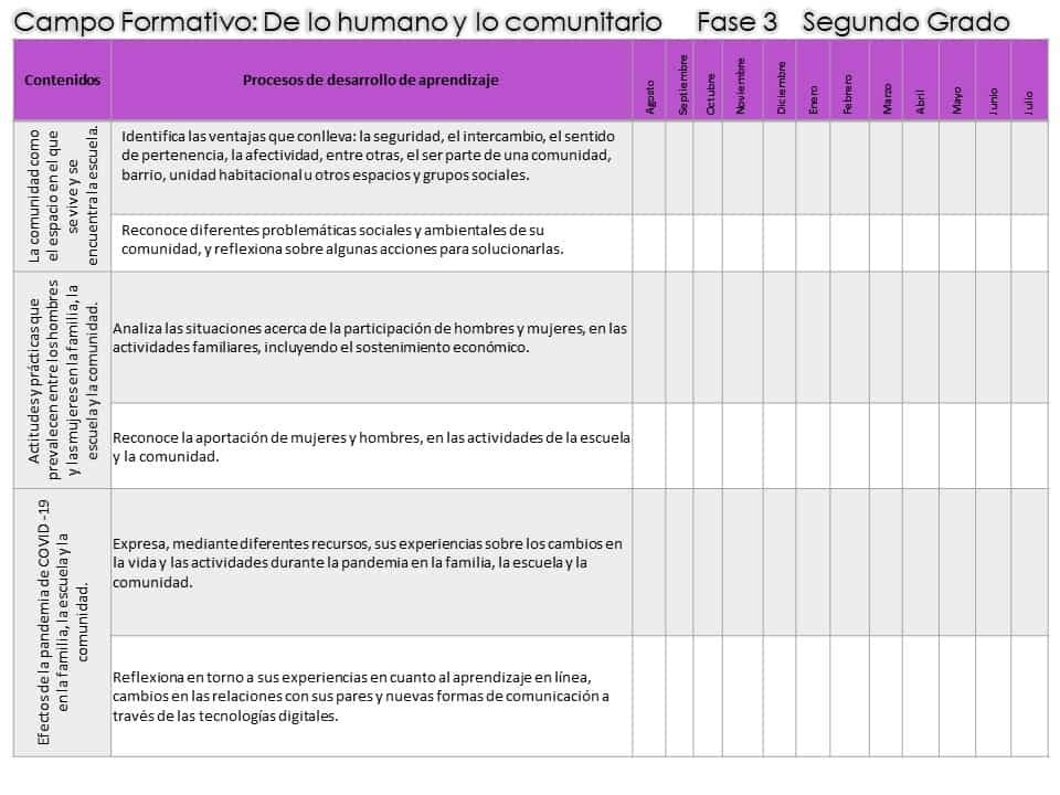 Contenidos de lo humano y lo comunitario 