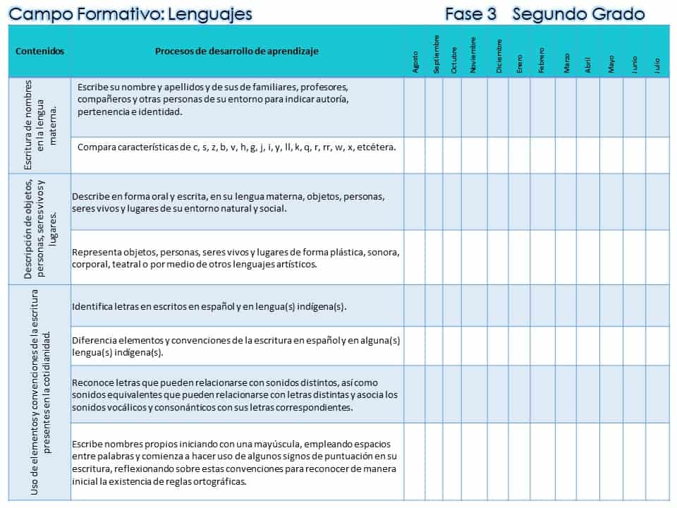 contenidos campos formativos lenguajes