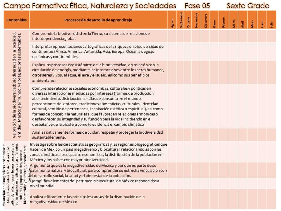 contenidos ética naturaleza y sociedades 