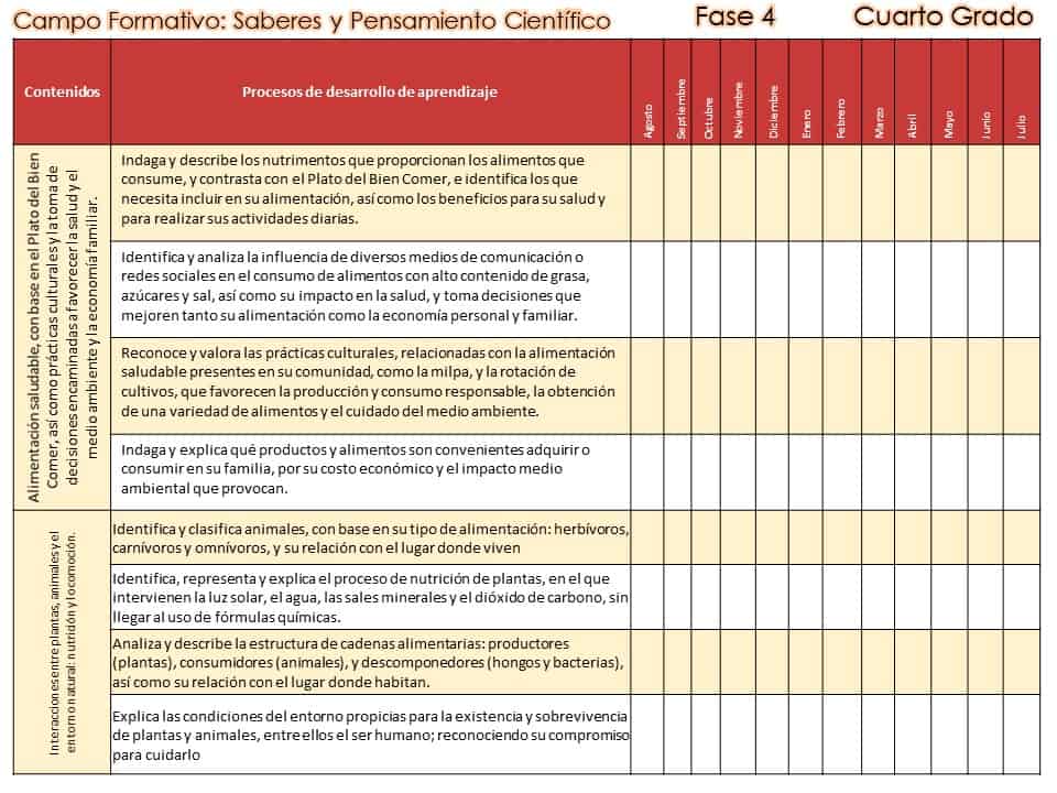 saberes y pensamiento científico 