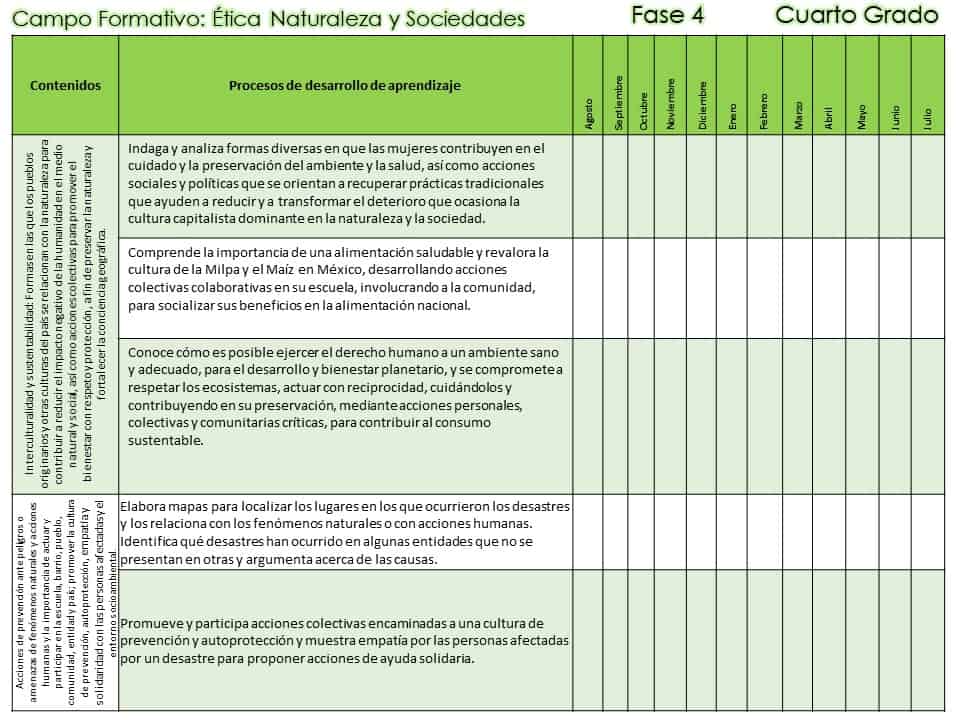 contenidos ética naturaleza y 