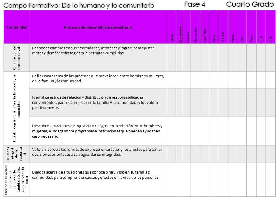 Contenidos de lo humano y lo comunitario 