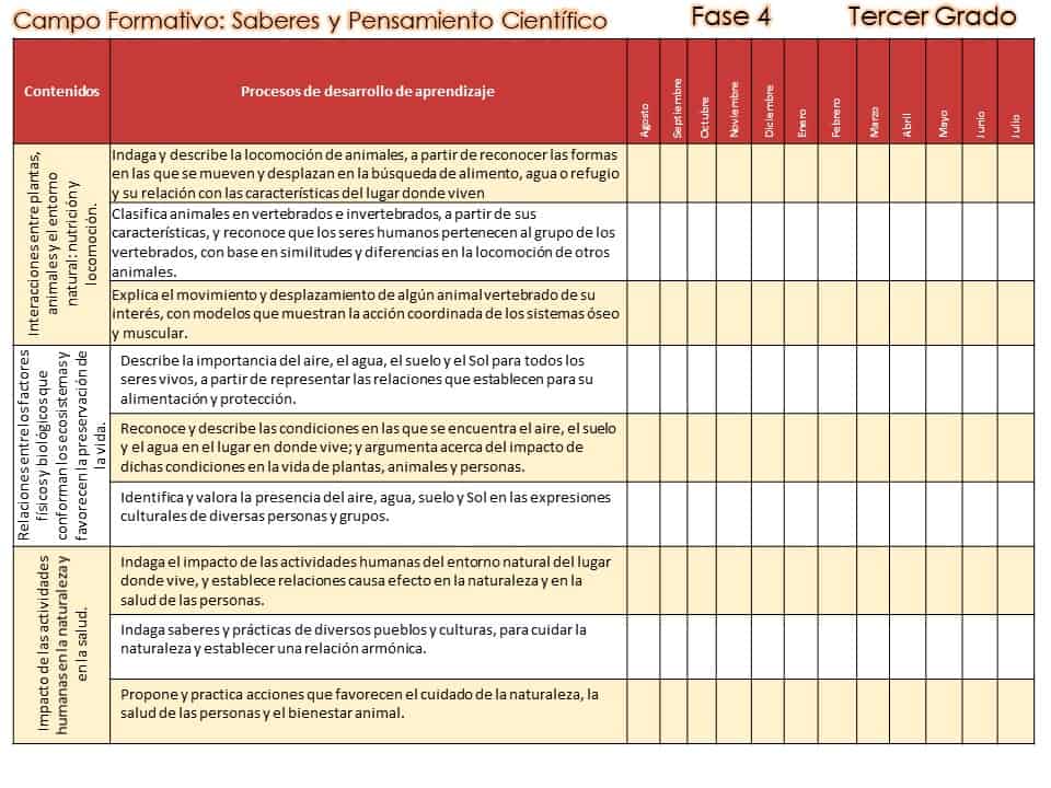 contenidos saberes y pensamiento científico 