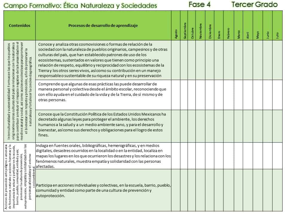 Contenidos ética, naturaleza y sociedades