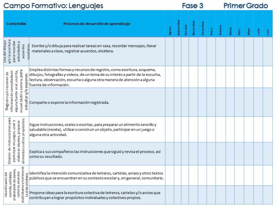 1° Dosificación de contenidos y procesos de aprendizajes de los campos formativos. 1° Contenidos y procesos de desarrollo de aprendizaje del campo formativo Lenguajes