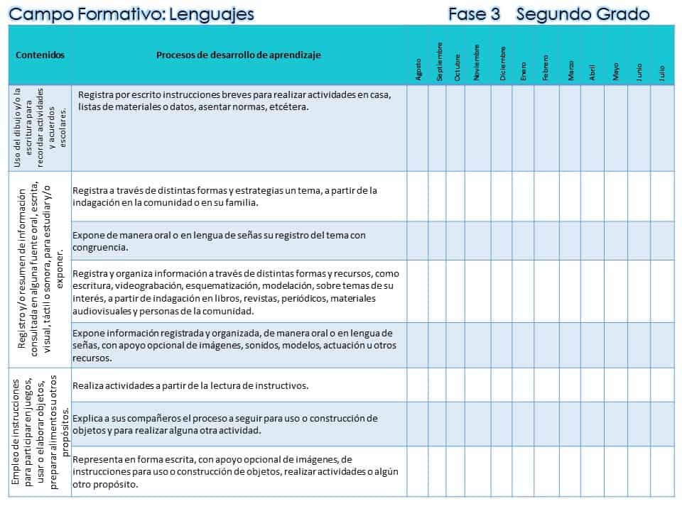 contenidos campos formativos lenguajes