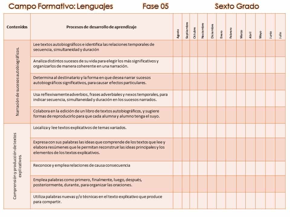 Contenidos y procesos de desarrollo y de aprendizaje 