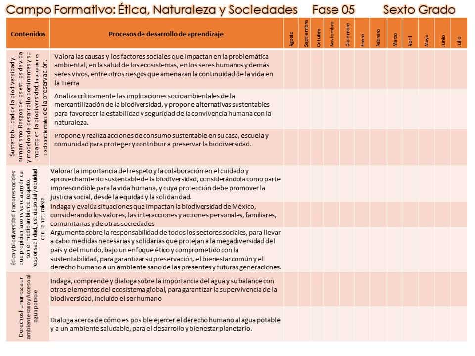 contenidos ética naturaleza y sociedades 