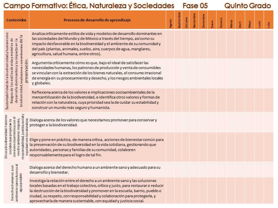 5° Contenidos y procesos de desarrollo de aprendizaje de los campos formativos Contenidos ética naturaleza y sociedades