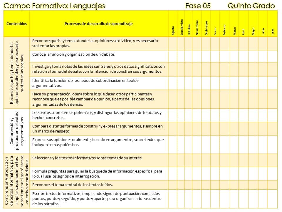 5° Contenidos y procesos de desarrollo de aprendizaje de los campos formativos