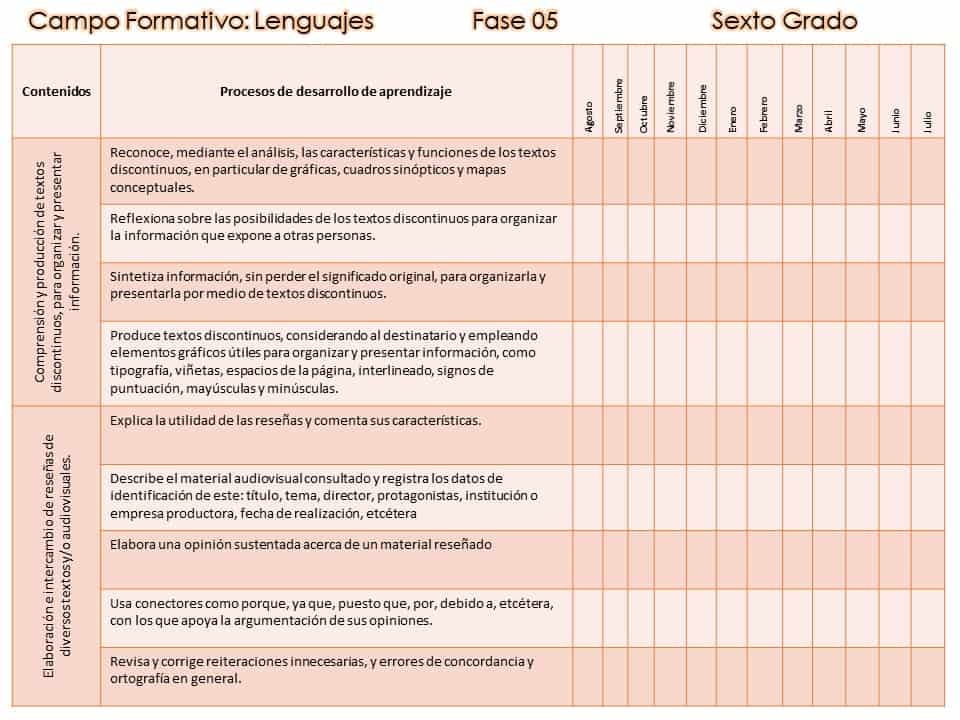 Contenidos y procesos de desarrollo y de aprendizaje 